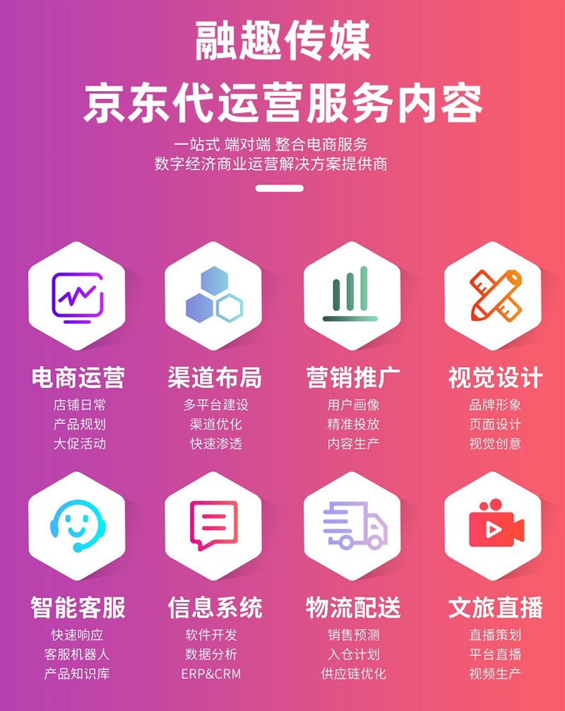 网店代运营：让店铺经营如虎添翼
