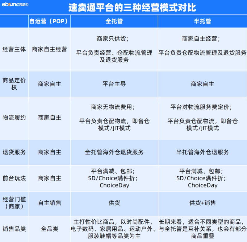 淘宝代运营的那些「秘密武器」