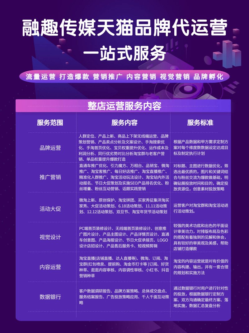 海口电商代运营市场新动态